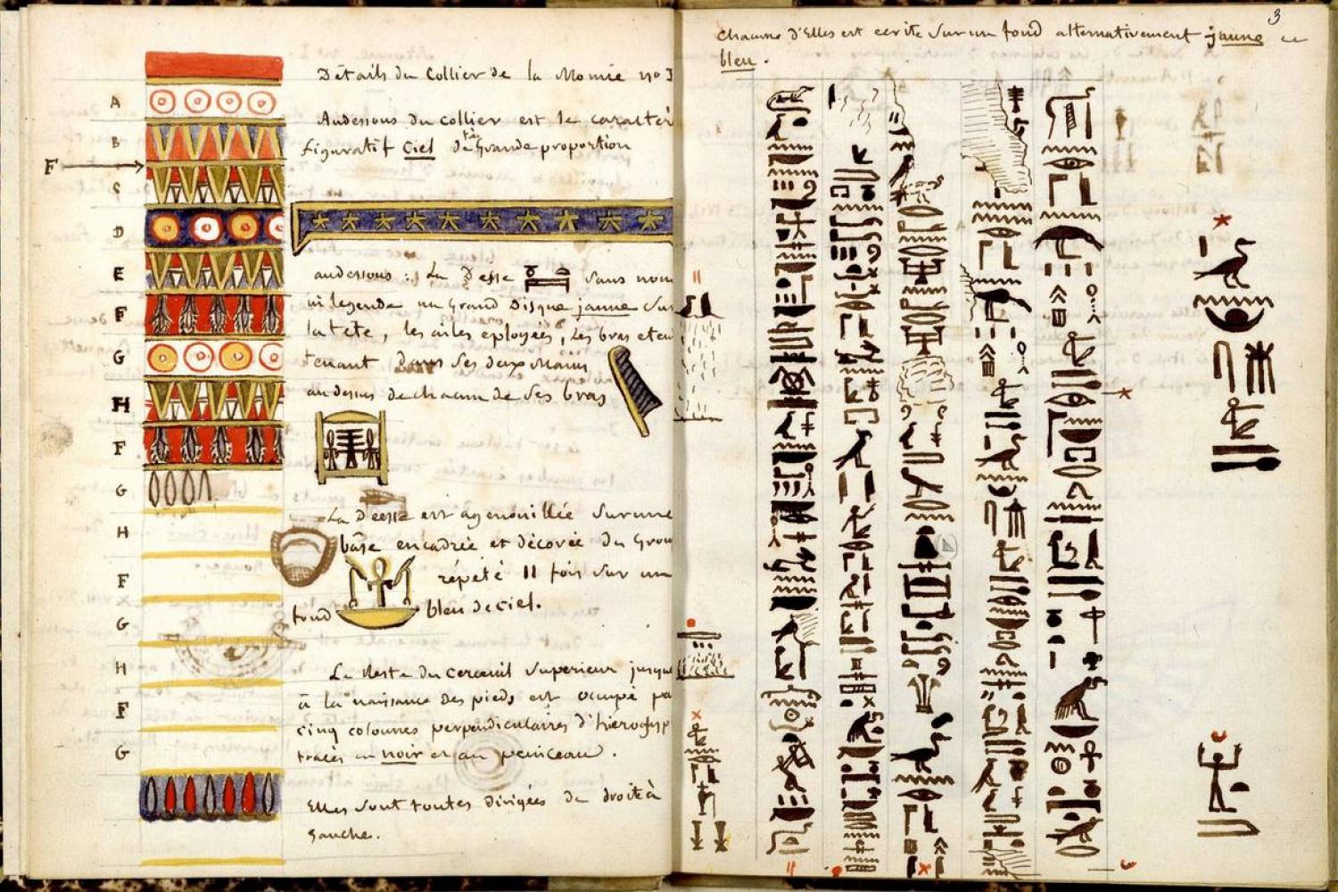 Carnet de notes manuscrit – Copies d'inscriptions de momies – Jean-François Champollion Le Jeune - - BnF, département des Manuscrits
