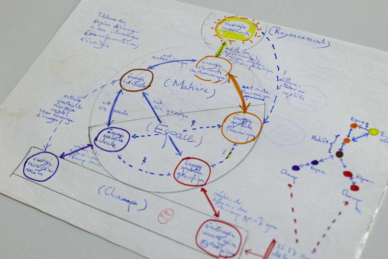 Fonds Alexandre Grothendieck - - Élie Ludwig / BnF
