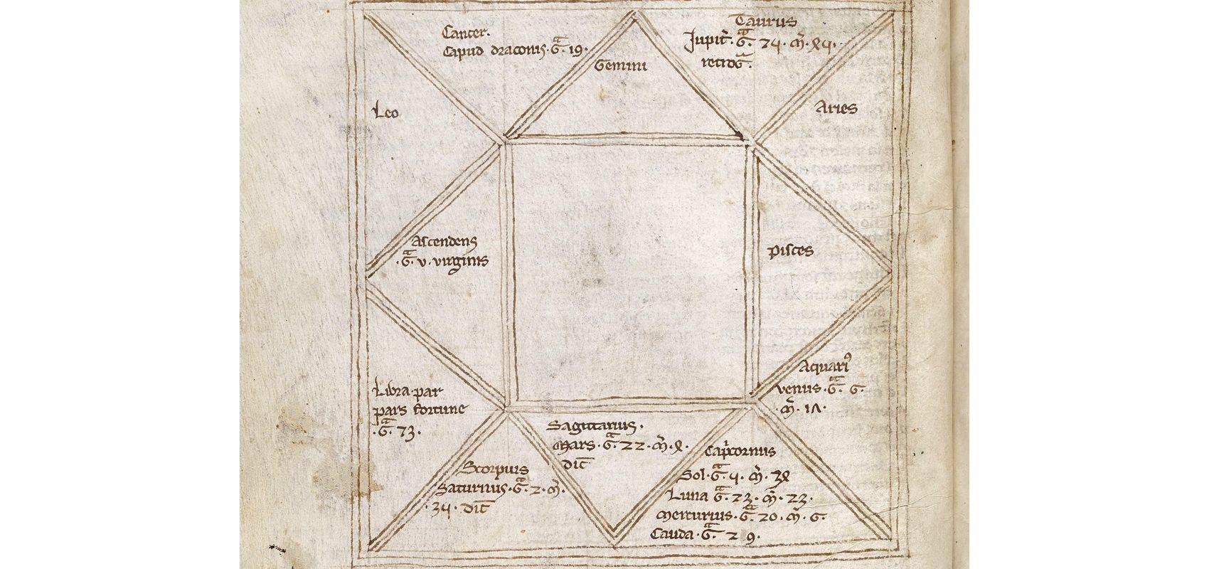 Français 1353 - XIIIe siècle - BnF, département des Manuscrits
