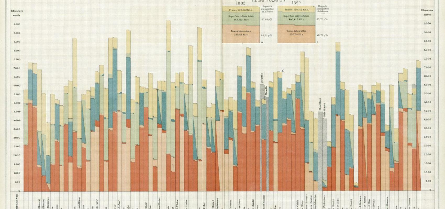 Atlas de statistique agricole : résultats généraux des statistiques agricoles décennales de 1882 et de 1892 / Ministère de l'agriculture. Imprimerie nationale (Paris) - - BnF, département Philosophie, histoire, sciences de l'homme, LF262-378 (1892)