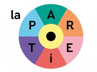 Logo des Éditions La Partie